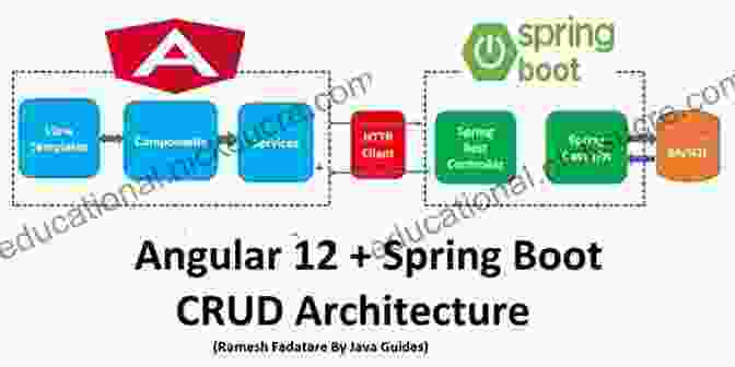 Building A CRUD Application With Angular 12 Angular Projects: Build Modern Web Apps By Exploring Angular 12 With 10 Different Projects And Cutting Edge Technologies 2nd Edition
