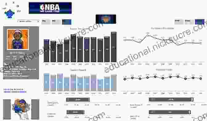 Dashboard Displaying NBA Data Analytics, Providing Insights Into Player Performance And Team Strategies. Sprawlball: A Visual Tour Of The New Era Of The NBA