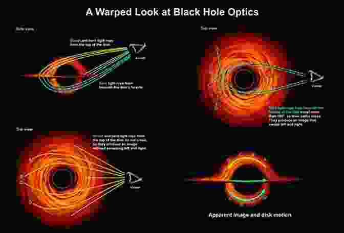Diagram Of A Black Hole With An Accretion Disk And An Event Horizon How To Build A Time Machine