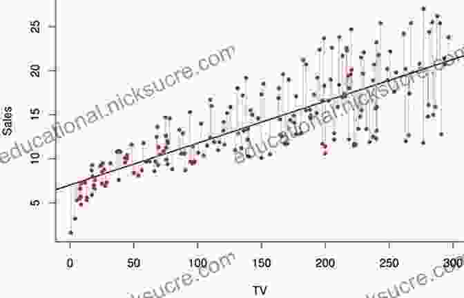 Linear Regression Fitting Models To Biological Data Using Linear And Nonlinear Regression: A Practical Guide To Curve Fitting